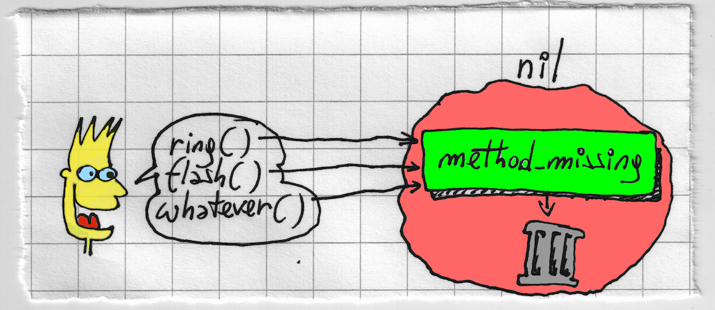 muchado/ghost_methods.jpg