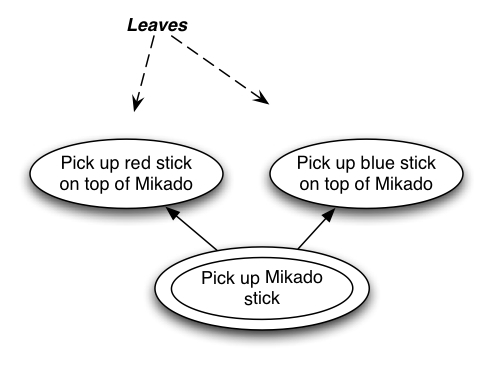 mikado/mikado-diagram.jpg