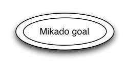 mikado/process_diagram000.jpg