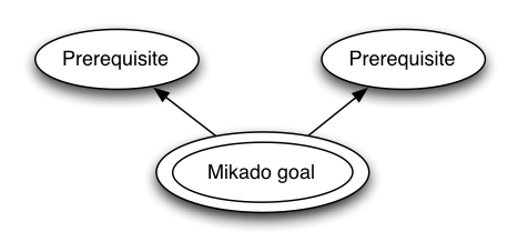 mikado/process_diagram001.jpg