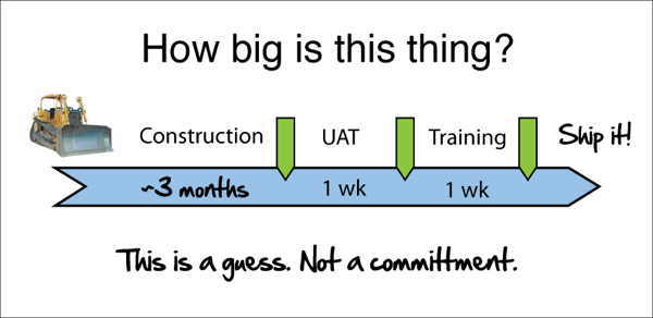 agile-inception-deck/how-big.jpg
