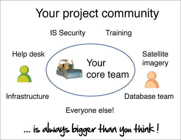 agile-inception-deck/project-community.jpg