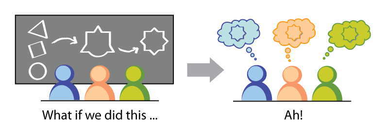 agile-inception-deck/whatKillsMostProjects2.jpg