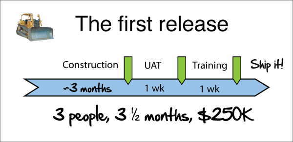 agile-inception-deck/whatsItGoingToTake.jpg