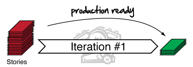 Agile/first-iteration.jpg
