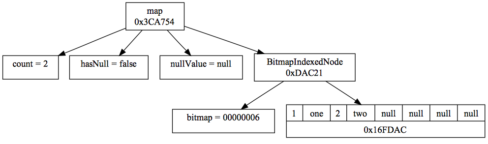 collections/hmap_before_assoc.dot.jpg