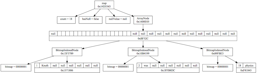 collections/phmap_large_after_assoc.dot.jpg