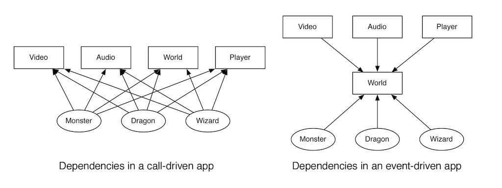 dependencyComparison.jpg