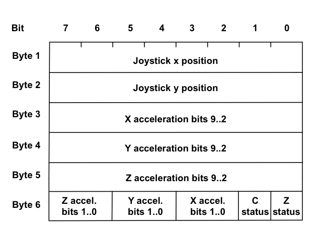 arduino/nunchuck_data.jpg